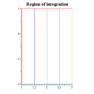 Plot_2d